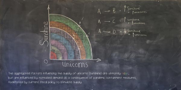 A chalkboard example from Year 12 Economics