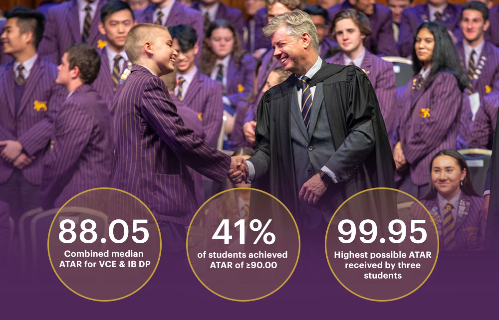 Combined median ATAR of 88.05 for VCE and IB DP, 41% of students with ATAR above 90, three students with highest possible ATAR of 99.95